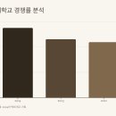 농협대학교 티스토리