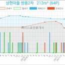 미서울성형외과 네이버블로그