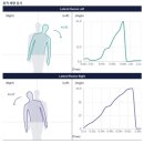 라인정형외과의원 | 종로 오블리브의원 서울오리진 근막 이완 관리 POM...각도 분석 후 맞춤 교정받은 내돈내산 솔직후기