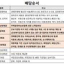 부동산 경공매 제대로 파헤치기(심화) | 다복쌤 스마트 실전경매 심화 이론편 240226
