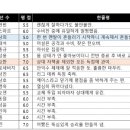 2021 K리그1 서울vs광주 이미지