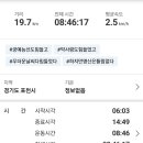 구삼각봉 정상 이미지