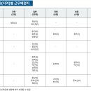 학교법인한국폴리텍
