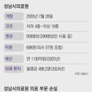 공공병원 늘린다는 이재명, 그가 세운 성남의료원 눈덩이 적자 이미지