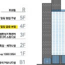 클래스포이
