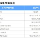 개봉동 277-7 네이버블로그