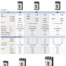 Metasol ELCB_누전차단기 규격_LS산전 이미지