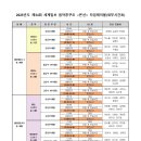 구로구의회 및 구로아트밸리 예술극장 이미지
