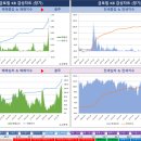 (주)록원 | [강의] 금토림 부동산기초반 27기 2주차 강의 후기 - 흐름분석(주간동향, 매매/전세증감, 매매/전세지수...