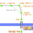 해달별민박 이미지