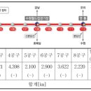 유신이엔씨