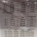 라인피트니스 PT & 필라테스 | [부산/서면]피트니스스퀘어 헬스&amp;PT&amp;기구필라테스 서면점 후기