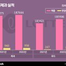 쉐푸드 이미지