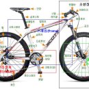자전거의 부위별 명칭과 기능 이미지