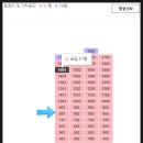 성현공인중개사사무소 이미지