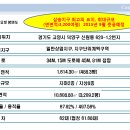 파스텔시티 이미지