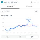 성당래미안e편한세상3단지 이미지