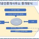 진가공인중개사사무소 이미지