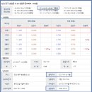 송현2차아파트 이미지