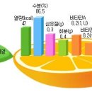 김수영 농장 이미지