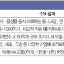 독다이브