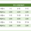 삼순이파이 이미지