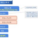 소득세 계산식 (근로, 사업, 연금, 이자, 배당, 기타소득) 이미지