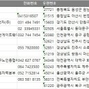 신대노인복지회관 | 전국 급식소 주소록 전화번호부 우편번호 디비