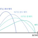 그린로프트 이미지