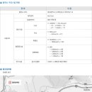 (주)화성그린에너지 이미지