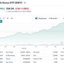 3월 9일 주식시장 전망 및 대응 이미지