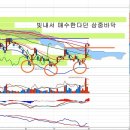 한국가스공사(036460) - 배당주 부각과 이익증가 이미지