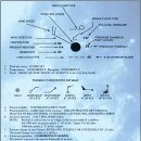 Understanding aviation weather reporting 이미지