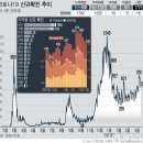 4월14일~15일(수~목)오늘의 포토뉴스 이미지