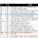2021 K리그1 서울vs인천 이미지