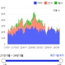 신동아 파밀리에 삼거리 | 임장기록) 서울시 영등포구 대림동 [보라매신동아파밀리에](13점)
