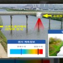 하천 수위감시 이미지