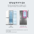 현대홈쇼핑플러스샵 | 현대홈쇼핑 플러스샵 LG 슈퍼 2DAYS 방송 상품 소개합니다~