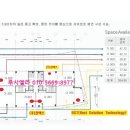 (주)에스디비 이미지