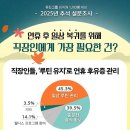 루틴