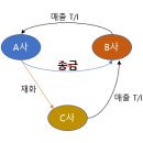 조인세무회계 이미지