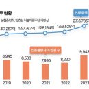 신용축산 이미지