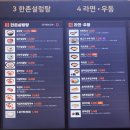 [가평휴게소 서울방향] 서울로 가는 마지막 휴게소 전문식당과 다양한 부대시설