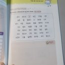 세영클 | 중산동하늘도시 초등영어 세영클 서술형프로그램도입