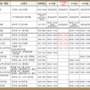 서울건항외과의원 이미지