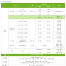 고산자연휴양림 캠핑장 입구 이미지