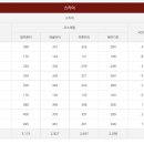 드래곤레이크CC 네이버블로그