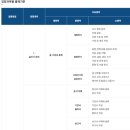 경남자동차고등학교 | 실용글쓰기 2주 준2급 독학 후기/진주 경남자동차고등학교