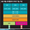 트리플 코어 (Triple Core) 이미지