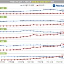 싸이월드 미니홈피 Vs. 페이스북 20110927 이미지